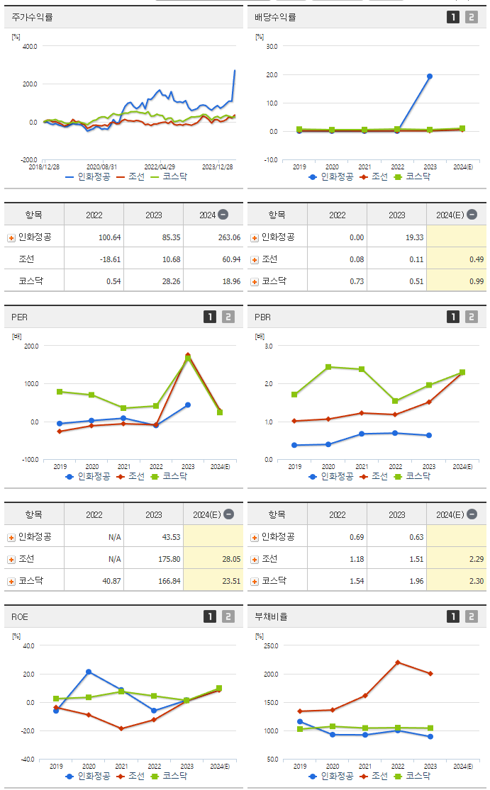인화정공_섹터분석