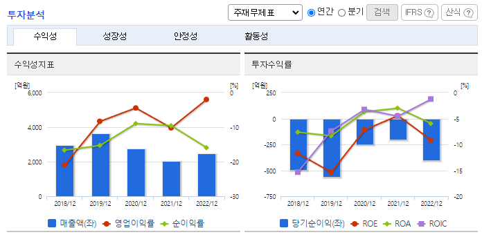 엘브이엠씨홀딩스_투자분석