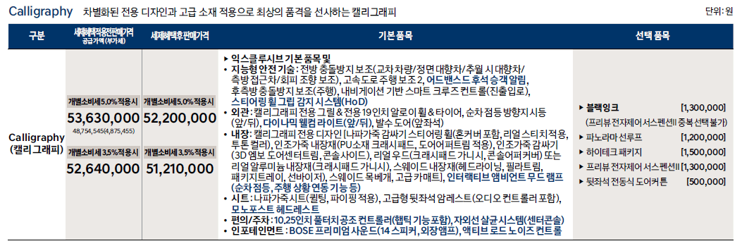 2023년 그랜저 풀체인지 모델 : 디 올 뉴 그랜저