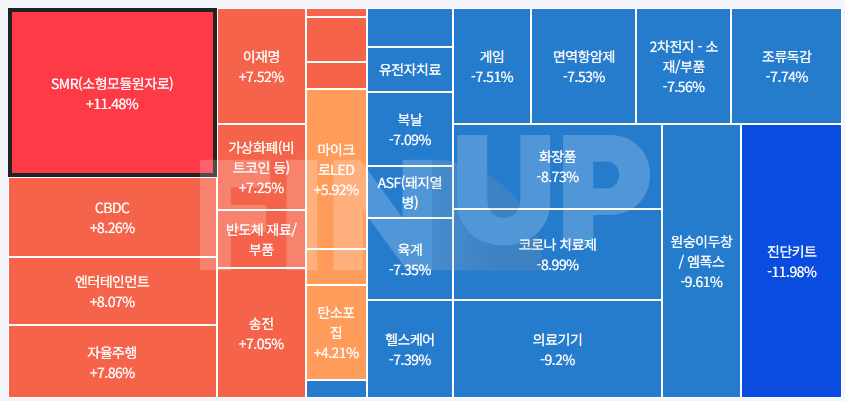 오늘의 테마동향 및 특징주 정리