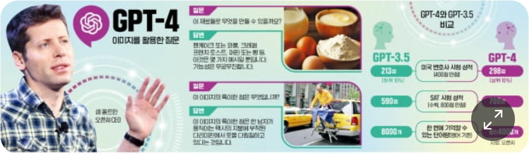 인공지능.챗봇.ChatGPT.한국말또박또박.사진척척.더똑똑.챗GPT4
