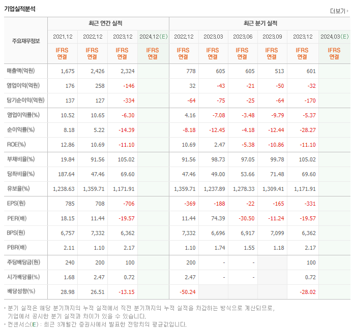 어보브반도체_실적