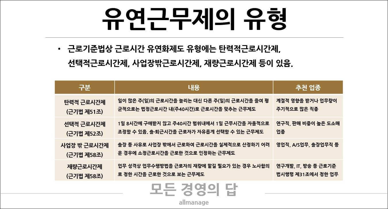유연근무제 지원금 받는 방법: 일과 삶의 균형을 위한 정부 지원