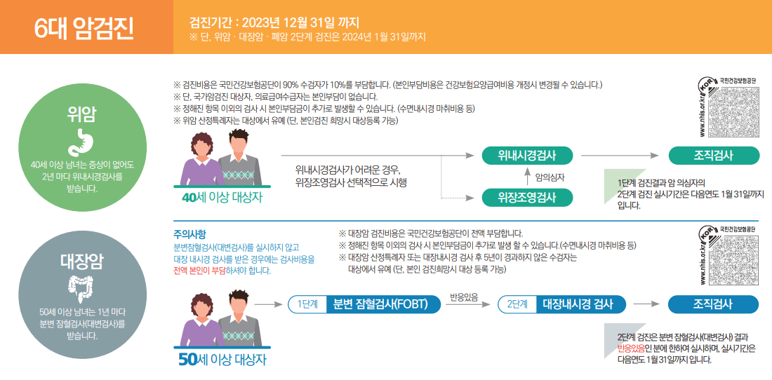 국가건강검진 6대 암검진
