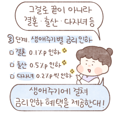 2024년 청년 주택드림 청약통장 (신청방법, 가입전환)