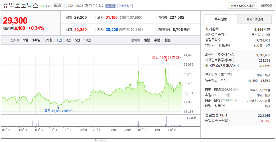 유일로보틱스_주가