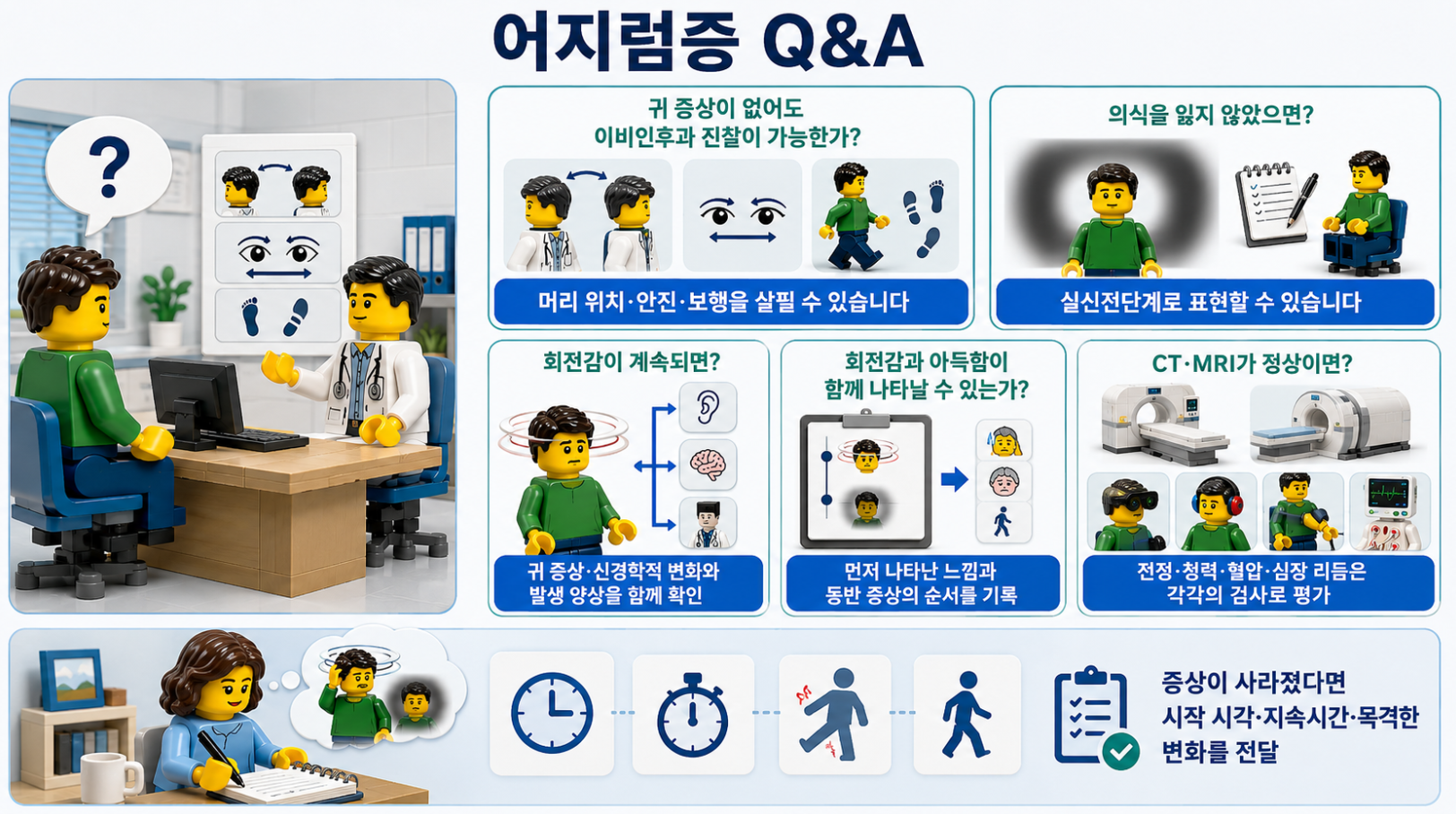 귀 증상이 없는 경우와 실신전 느낌, 지속되는 회전감, CT&middot;MRI 관련 어지럼증 Q&amp;A