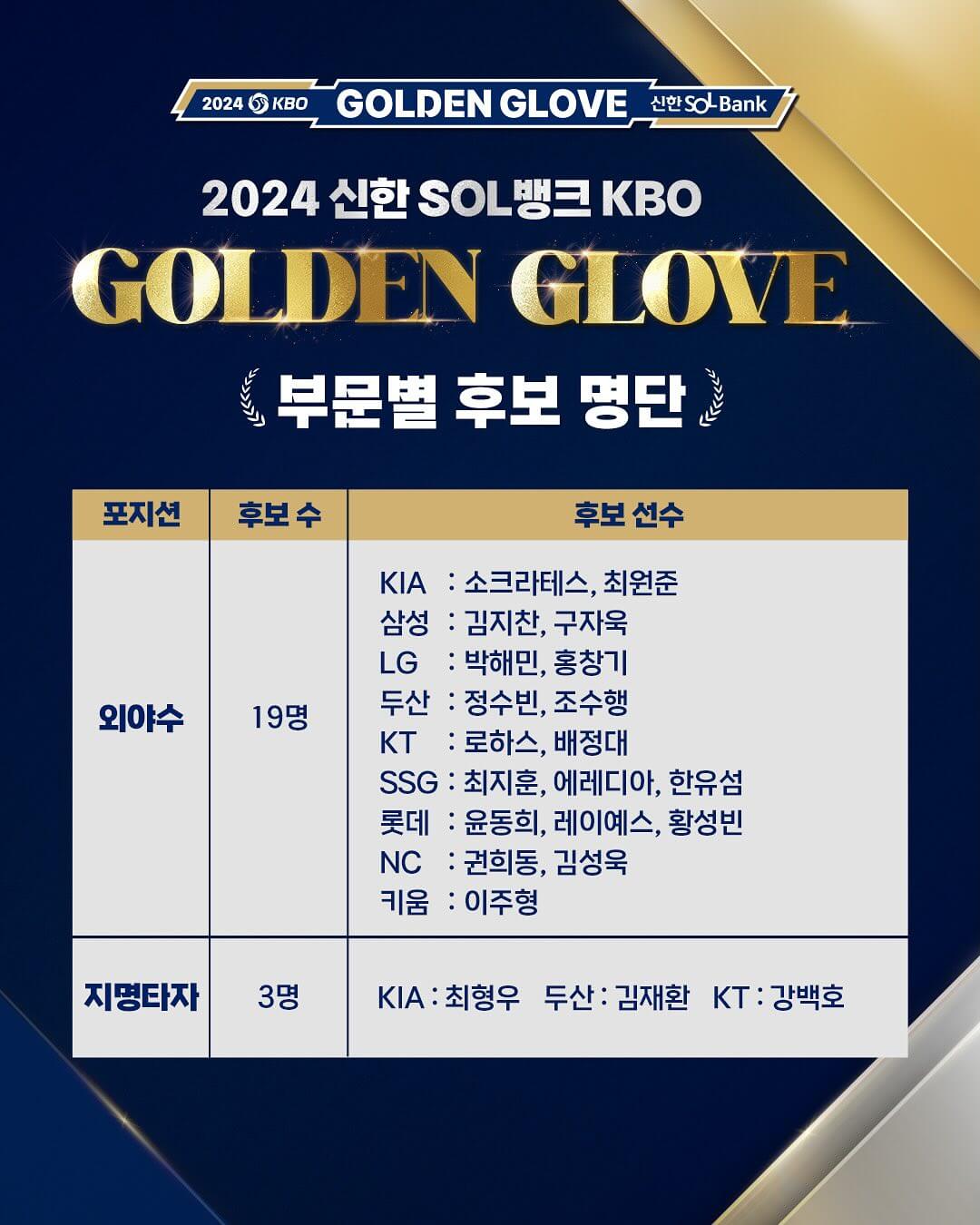 2024 KBO 골든글러브 시상식