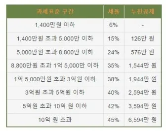 근로소득 세율표 2025년 버전 전격 분석으로 절세전략_27