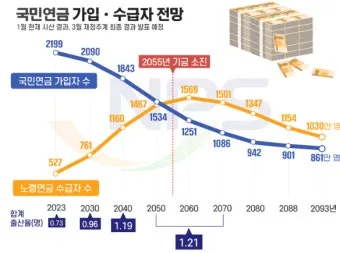 국민연금 기초연금 연계 감액 폐지되나 2025 제도개편 핵심 내용 총정리로 안내_4