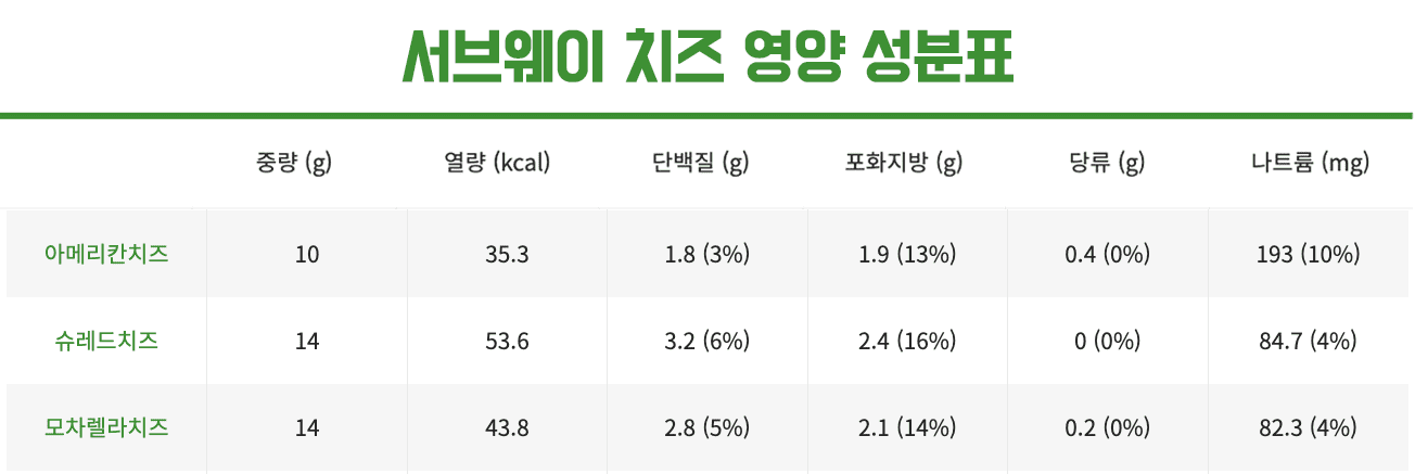 서브웨이-다이어트-메뉴-추천-1