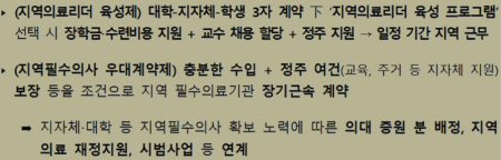 지역 의료개혁을 위한 정부의 4대 대책 강화!