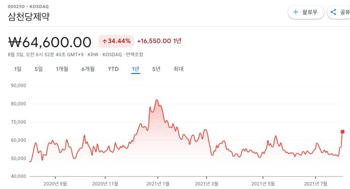 위드코로나-관련주