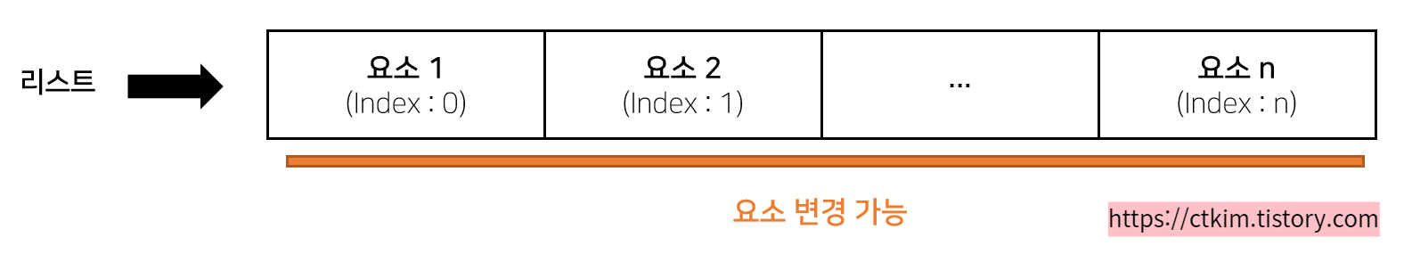 파이썬 리스트 이미지