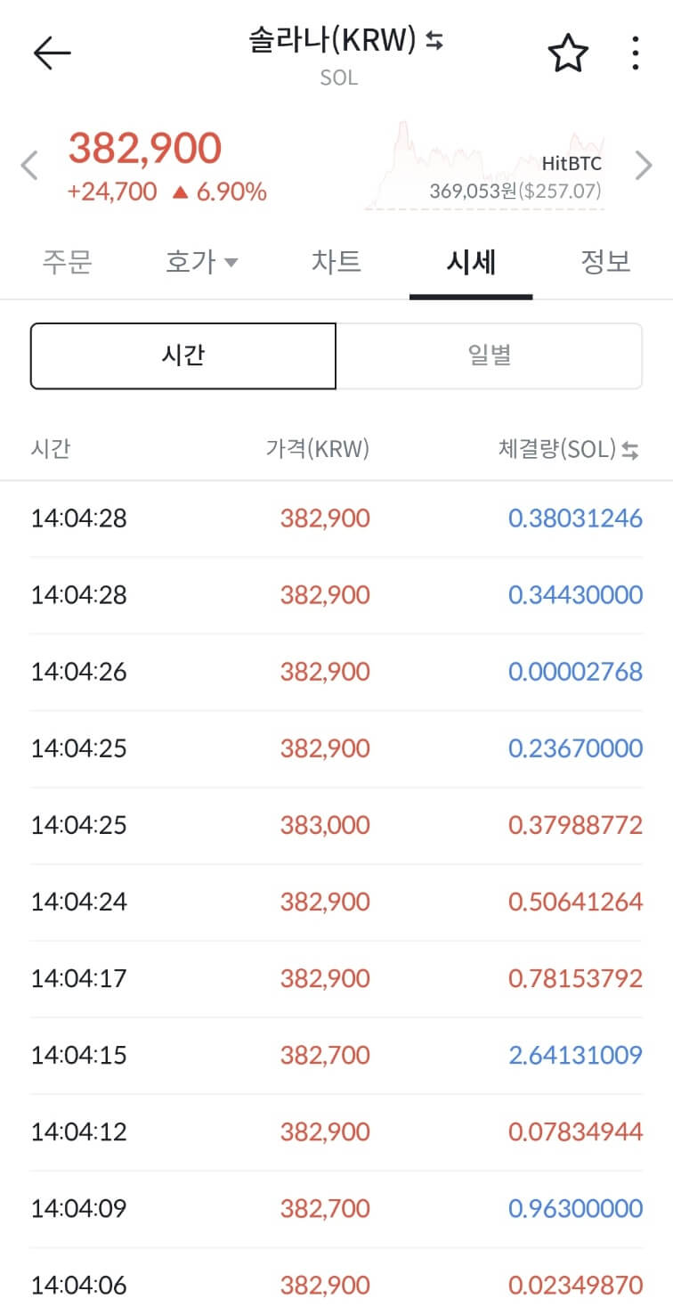 솔라나 시세 ETF 승인