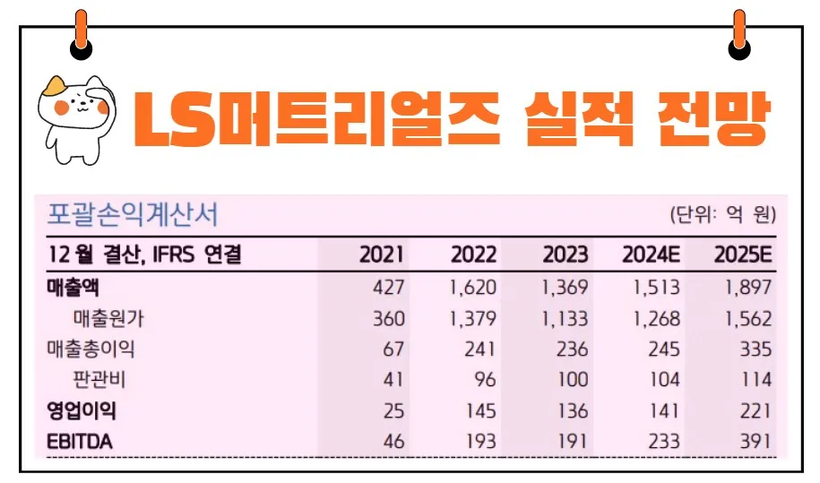 LS머트리얼즈 실적 전망