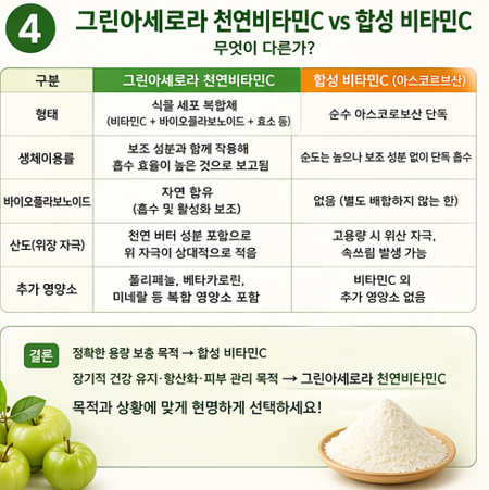 그린아세로라-효능-섭취방법-천연비타민c-효과
