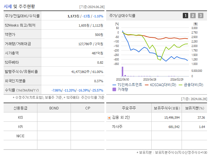 TS인베스트먼트_기업개요