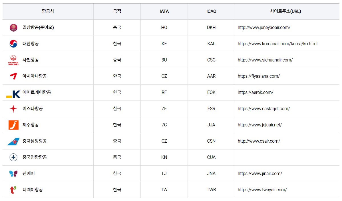 청주공항 국제선 운항 정보 해외노선