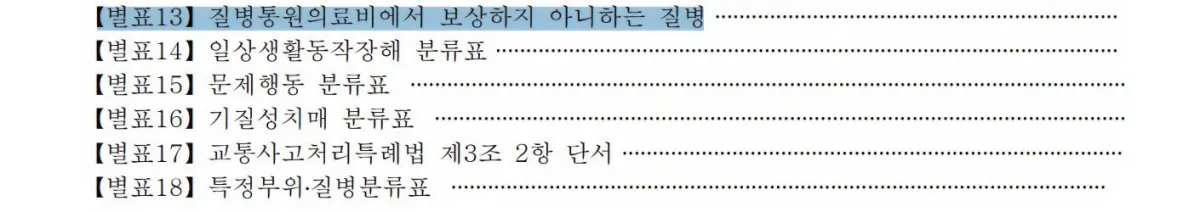 보험-약관-목차-이미지