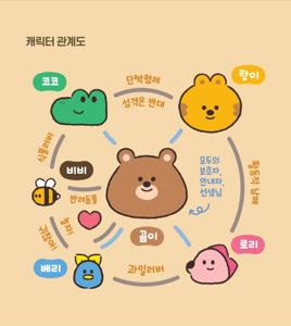 초기이유식배달