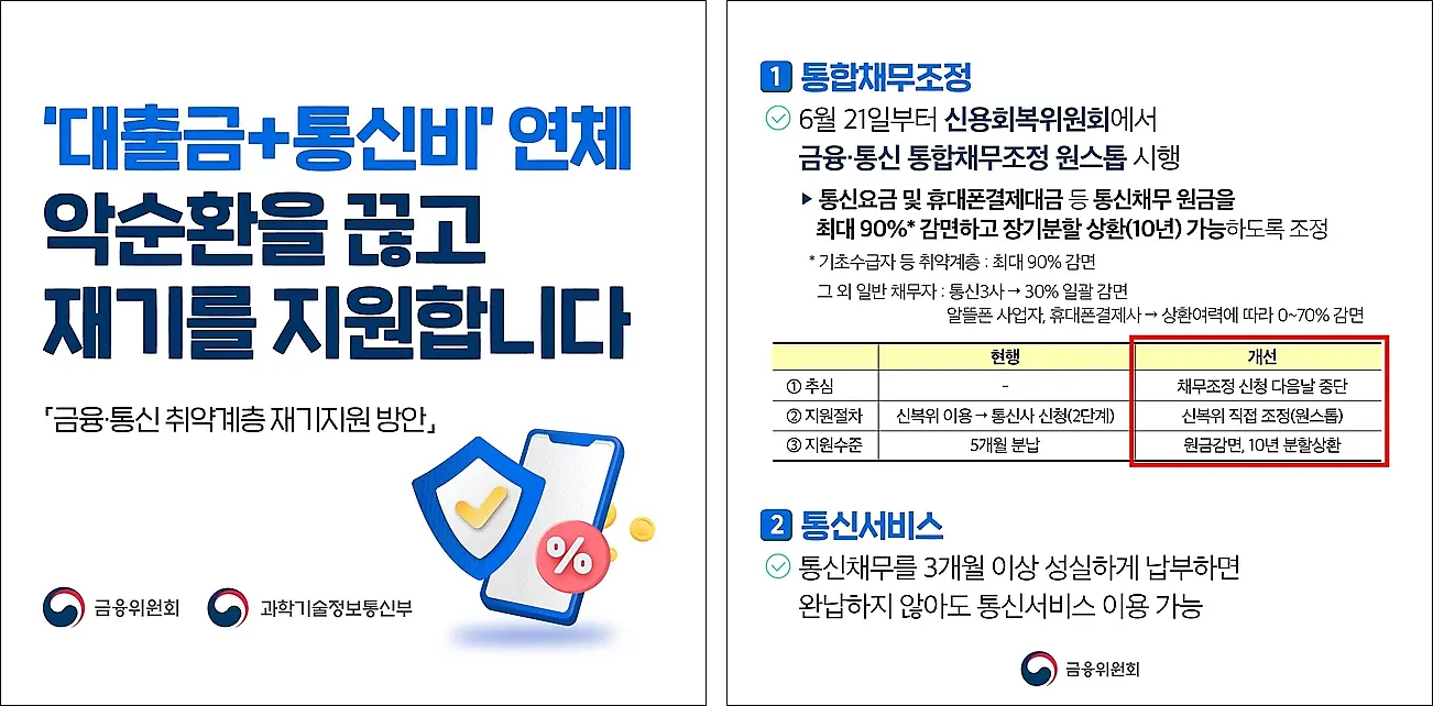 금융-통신-통합-채무조정-사업개요