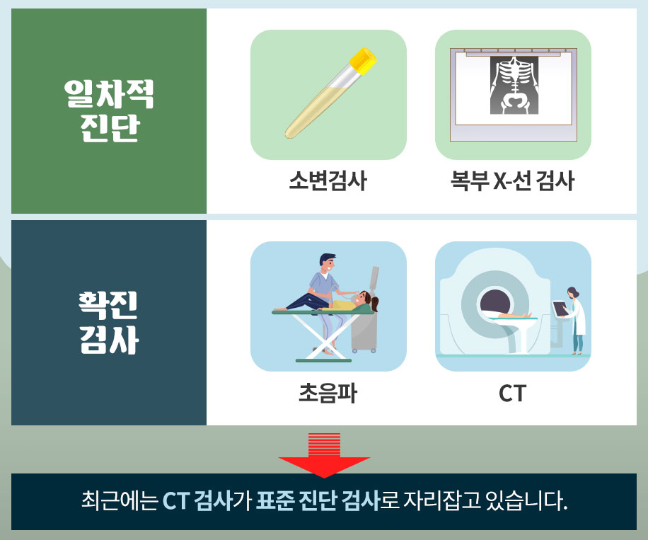 요로결석 증상, 원인, 치료방법