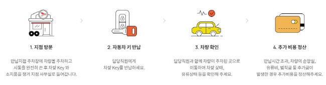 제주도공항렌트카