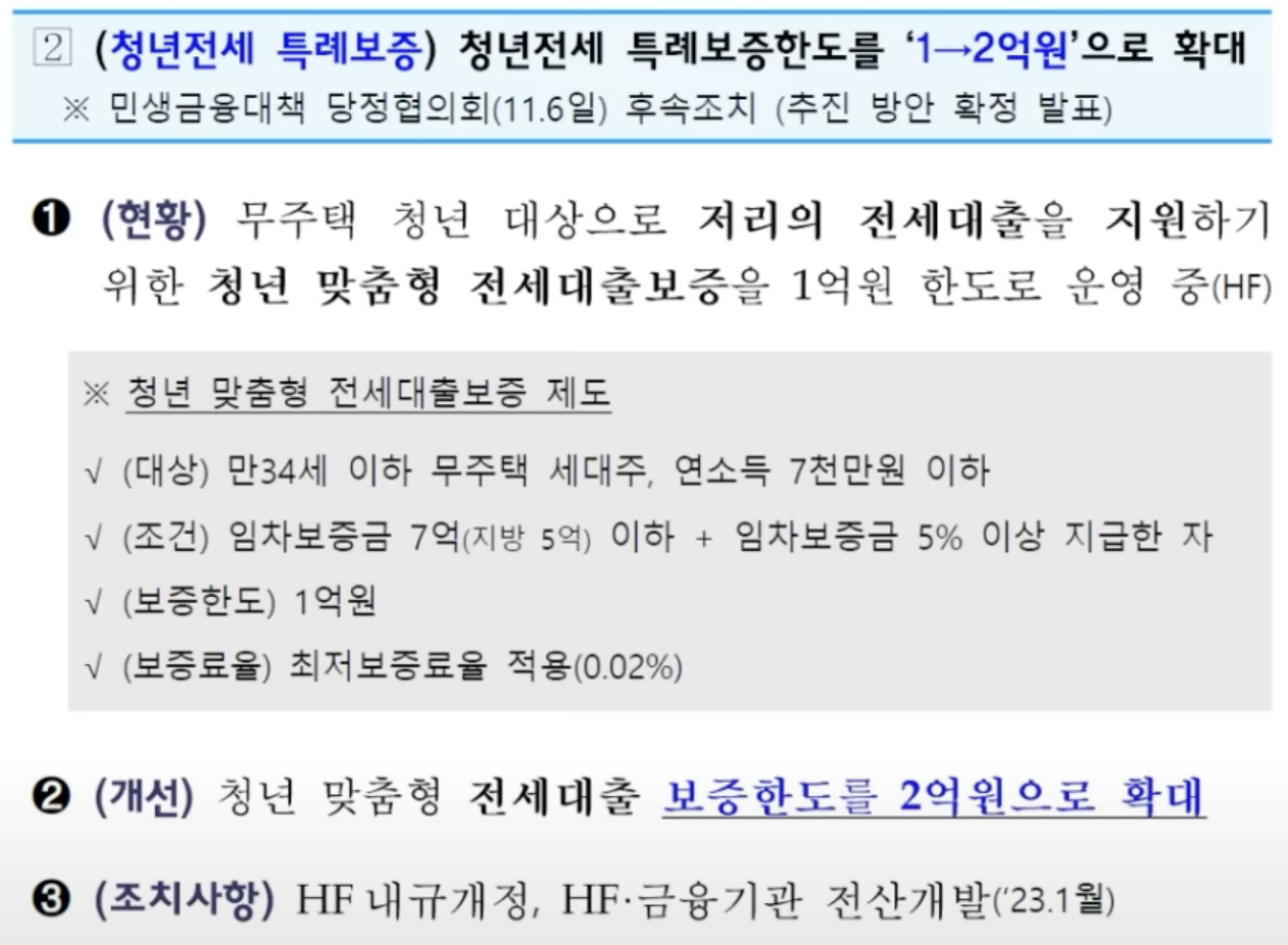 청년 전세 특례보증 한도 확대