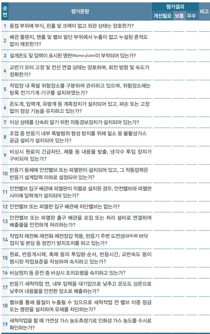 반응기(혼합기) 점검 체크리스트