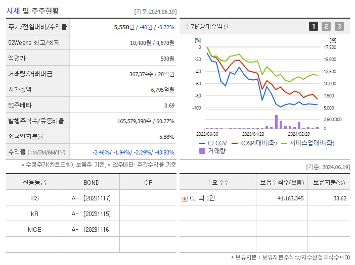 CJ CGV_기업개요
