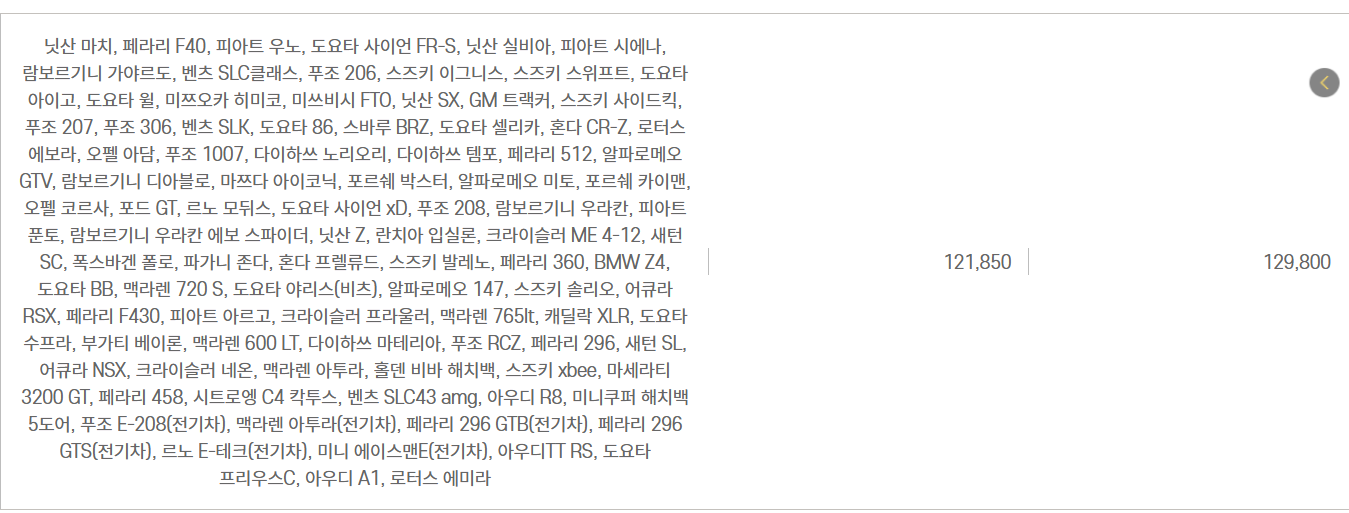 자동차와 함께 떠나는 제주도 배편 가이드(한일고속, 완도-제주)