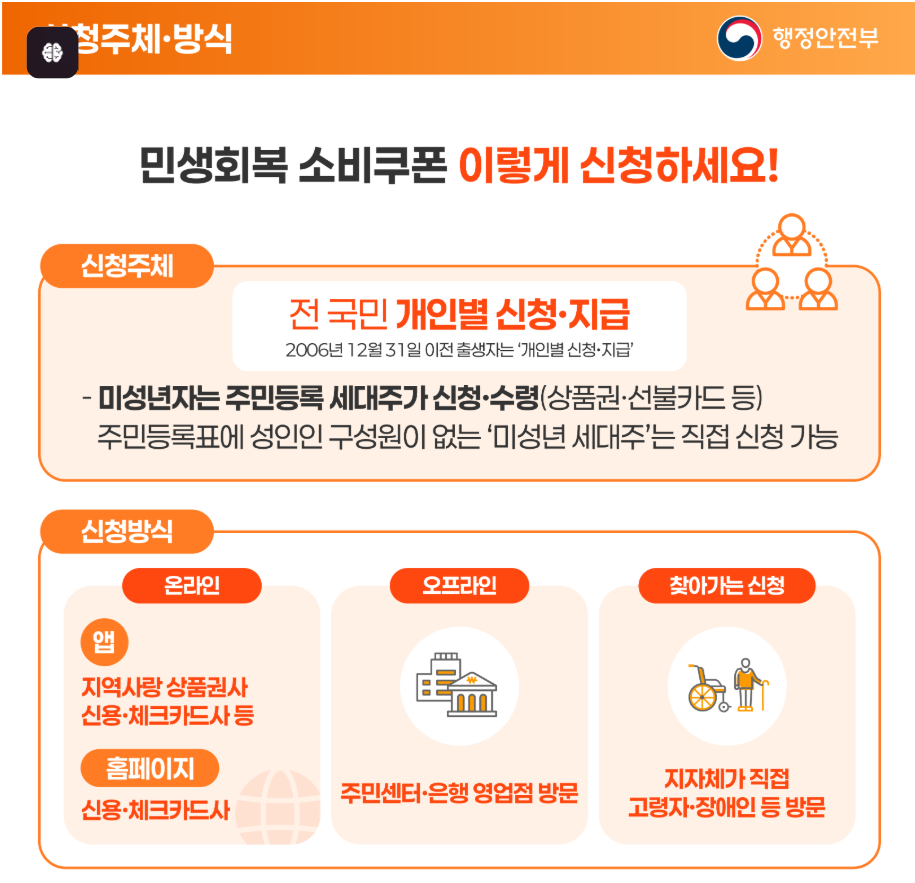 민생회복지원금 타지역 신청