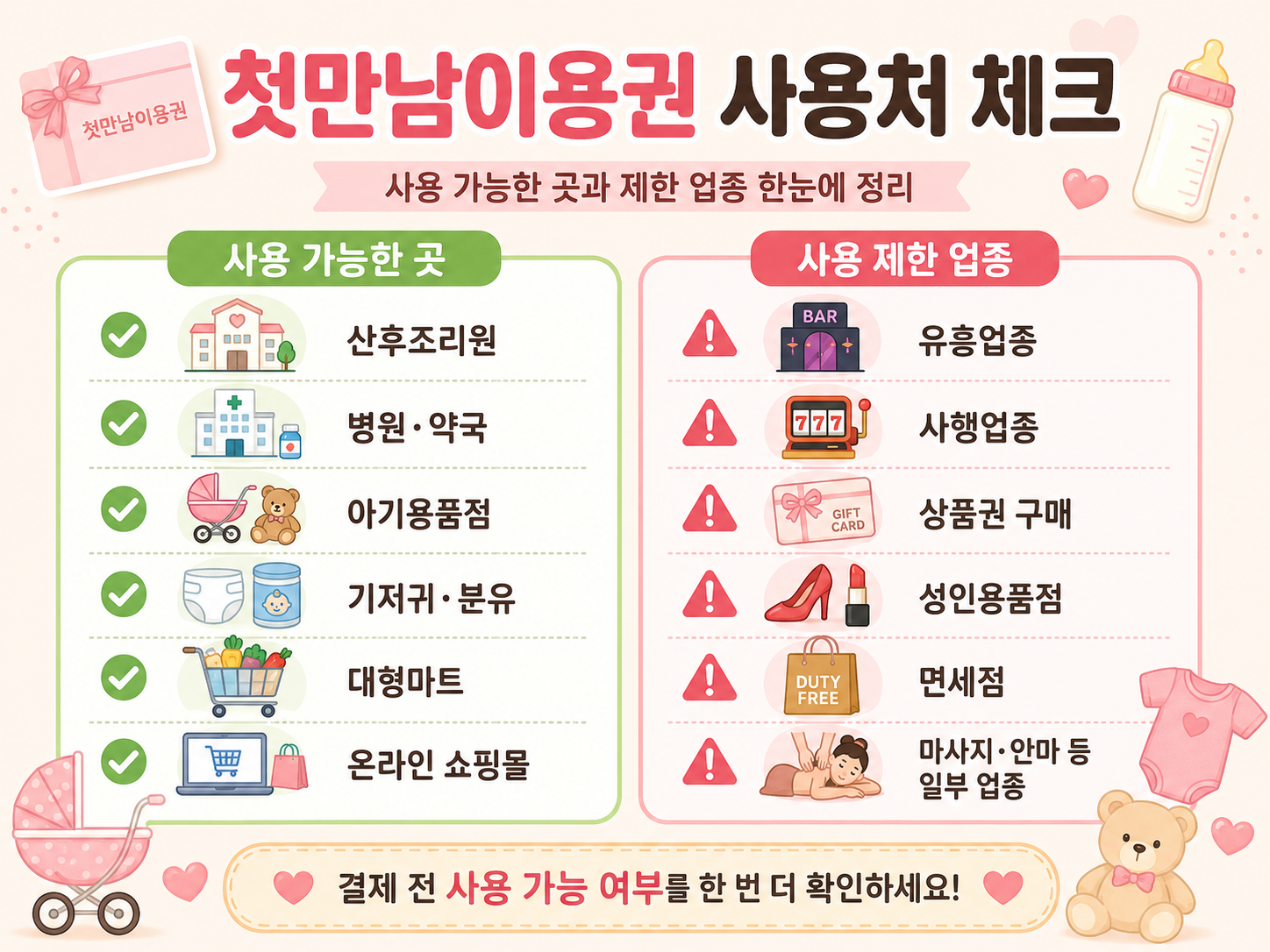 첫만남이용권 사용 가능한 곳 정리 이미지