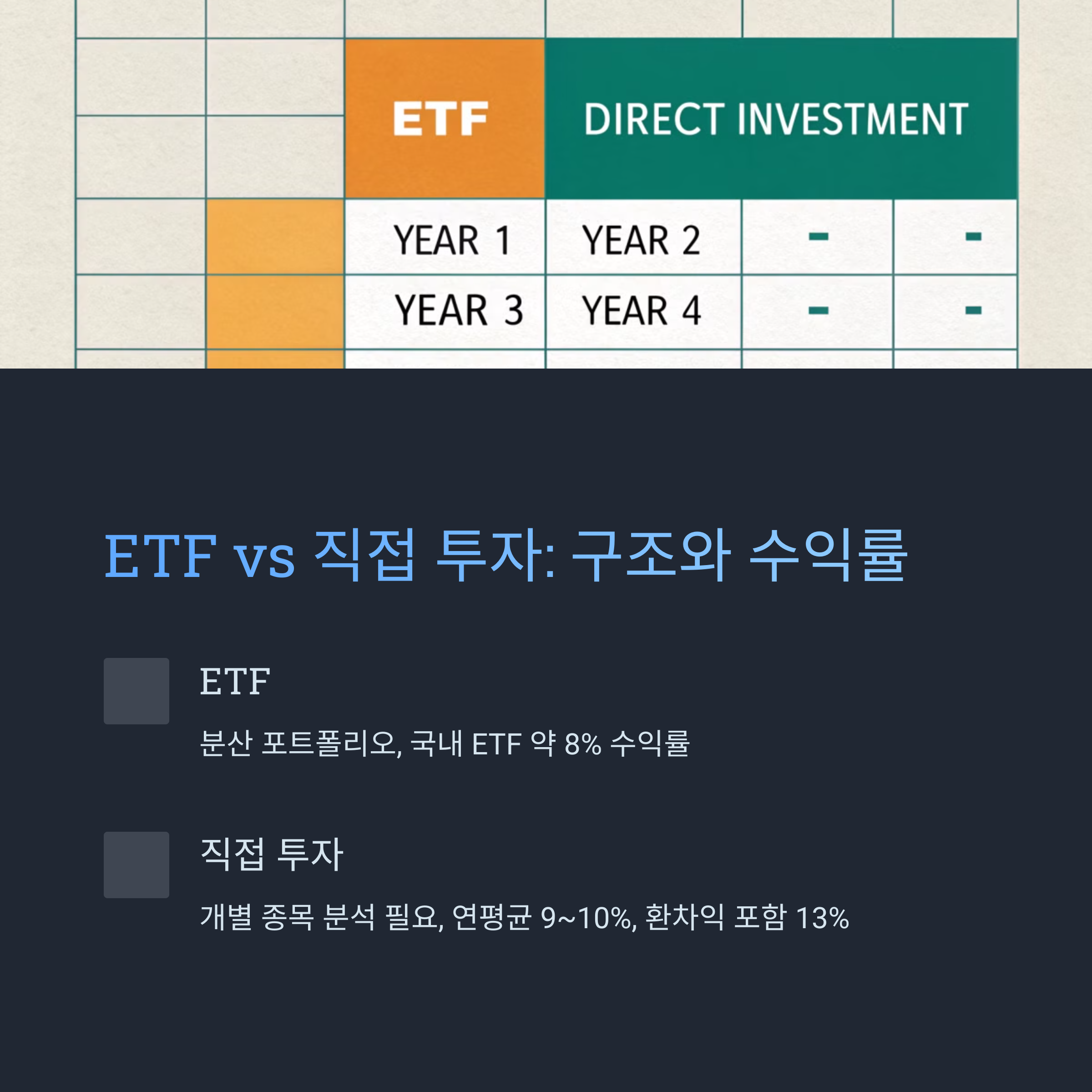 ETF vs 직접 투자