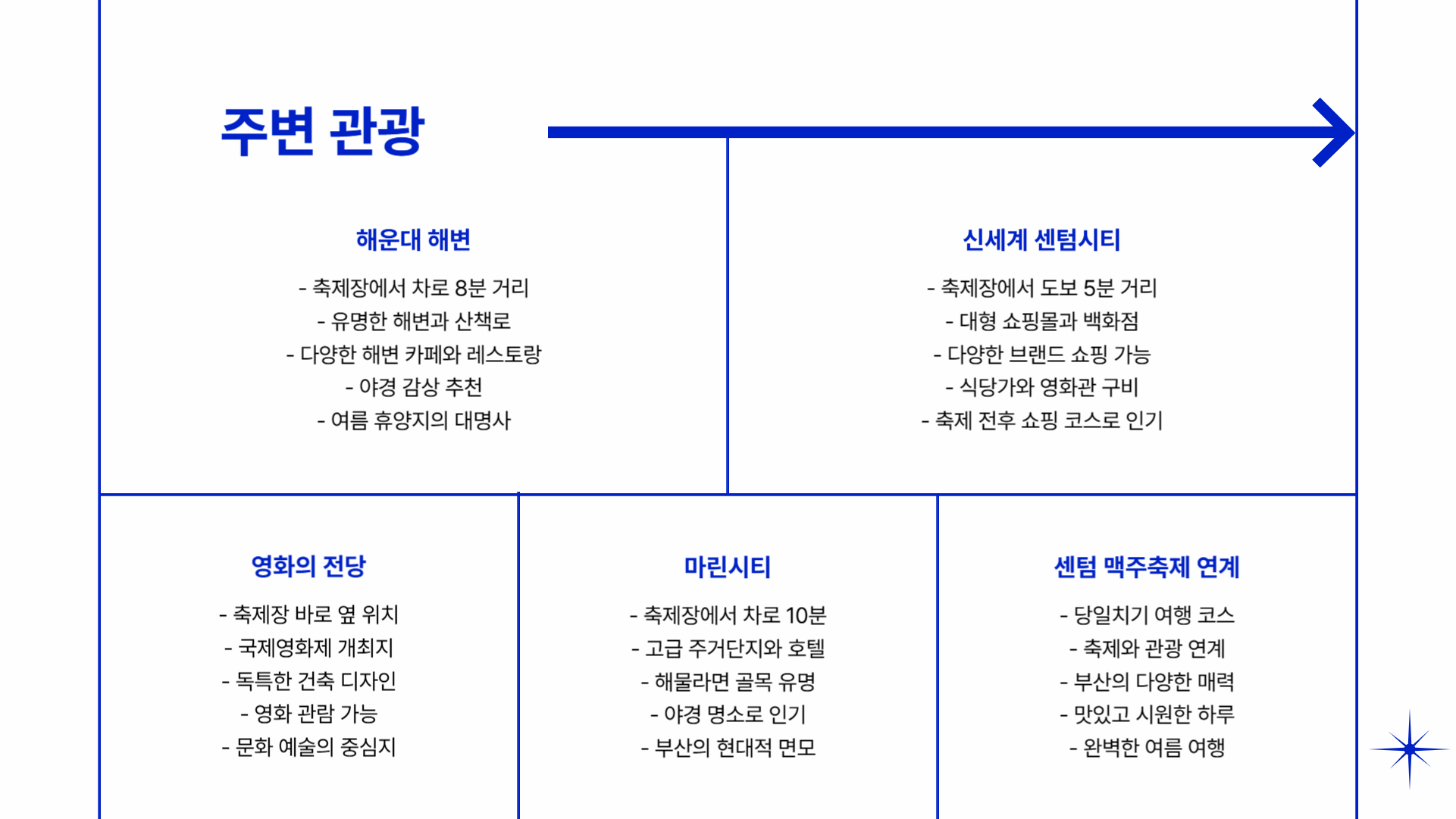 부산 센텀 맥주 축제