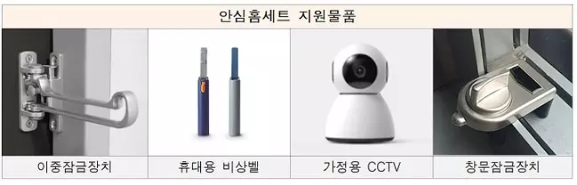 지원장비사진