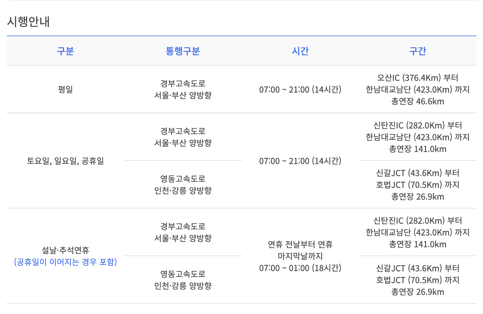 경부고속도로 버스전용차로 시간