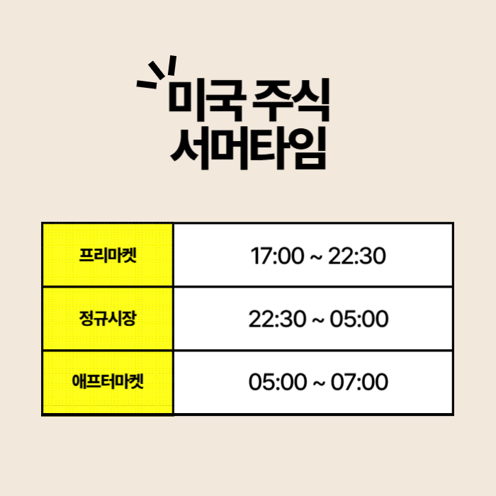 미국 주식 서머타임 시행, 거래 시간 확인 필수