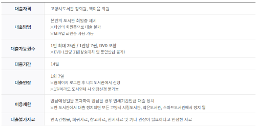 대출정보
