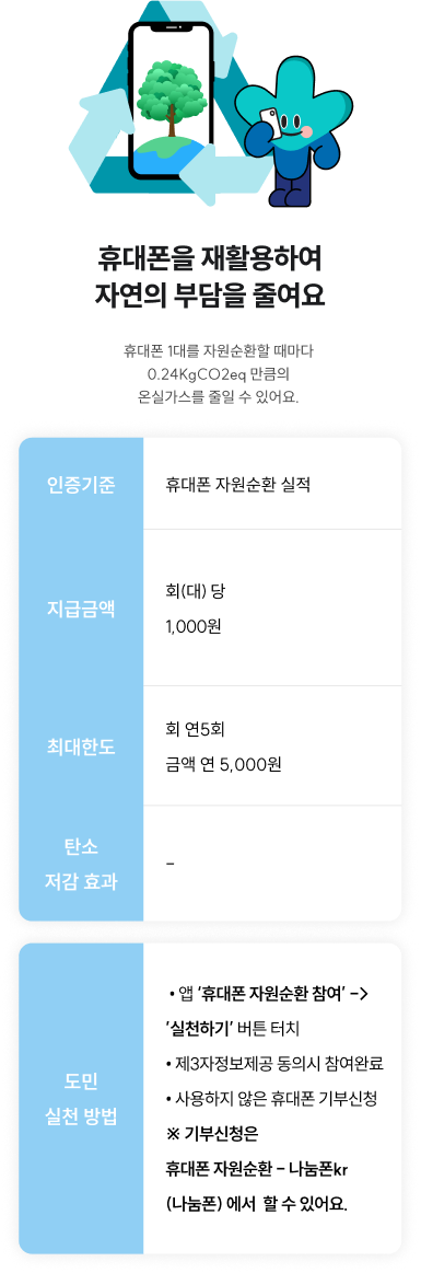 기후행동 기회소득 가입(참여)방법&amp;#44; 혜택