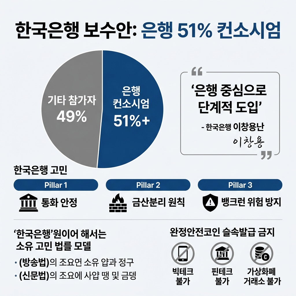 스테이블코인 원화