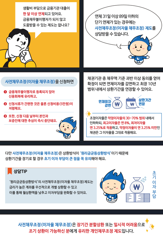 개인워크아웃