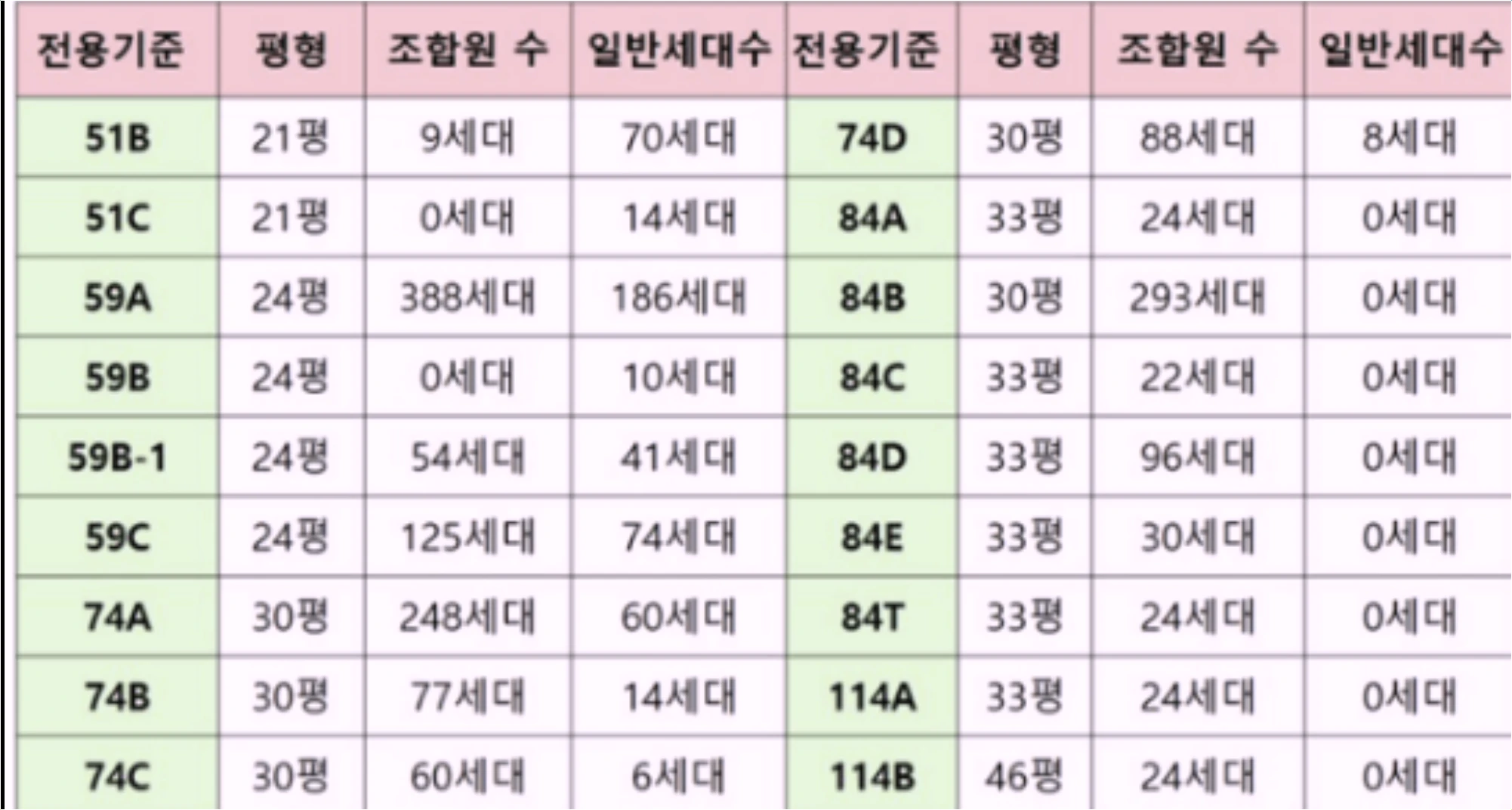 힐스테이트 메디알레 분양가