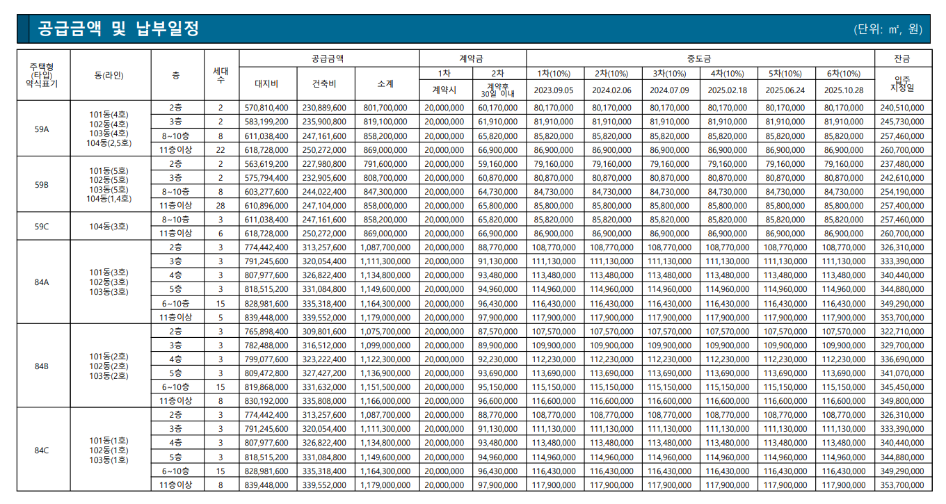 영등포자이디그니티 분양가