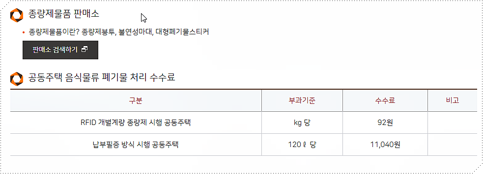 공동주택 음식물류 폐기물 처리 수수료