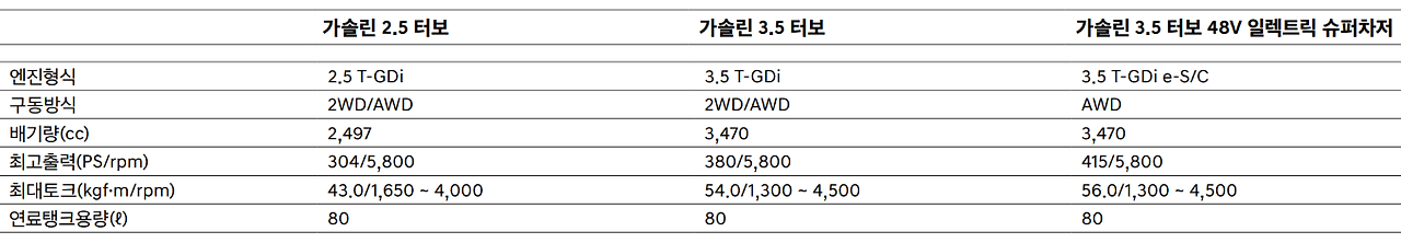 제네시스 GV80 제원