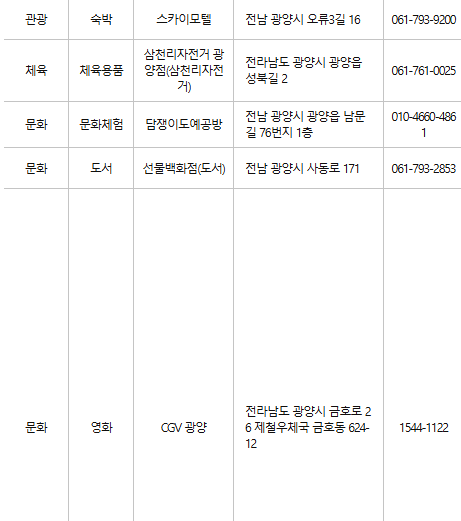 광양 문화누리카드 사용처
