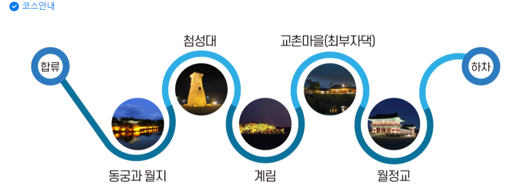 경주-시티투어