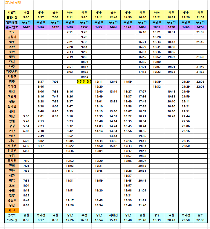 [2025 최신] 6월 1일 무궁화호 호남선 시간표·요금 총정리! 이번엔 어디가 바뀌었나?